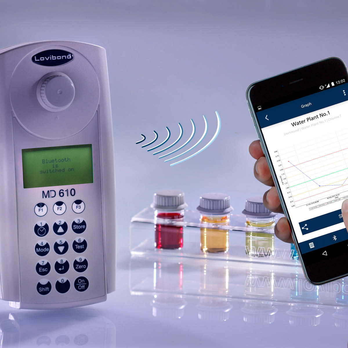 Lovibond MD séria – fotometry